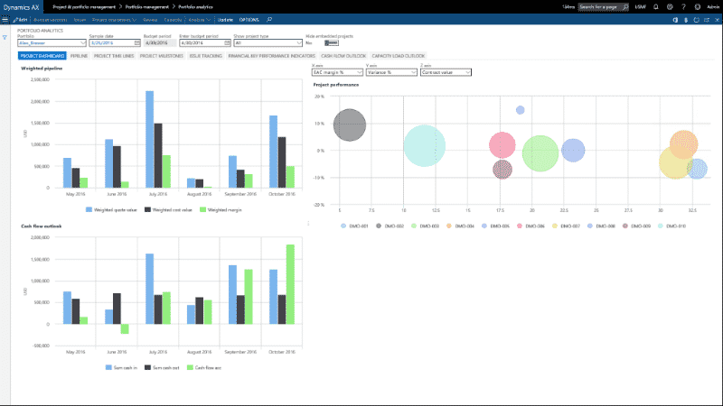 ADEACA ONE Project Analytics