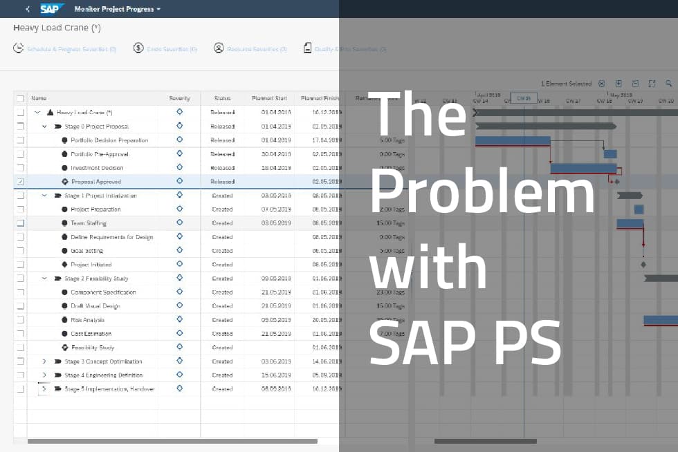 SAP Project System