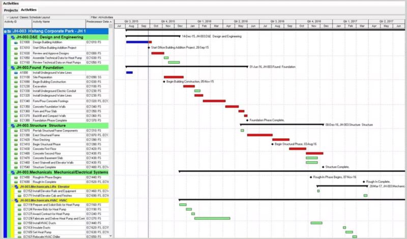 Oracle Primavera P6 PPM