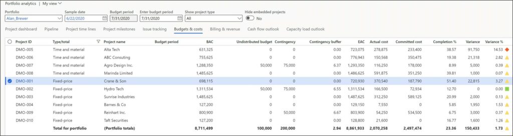 PPM Financials