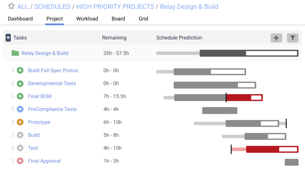 Top 21 Best Project Management Software: An Overview - LiquidPlanner