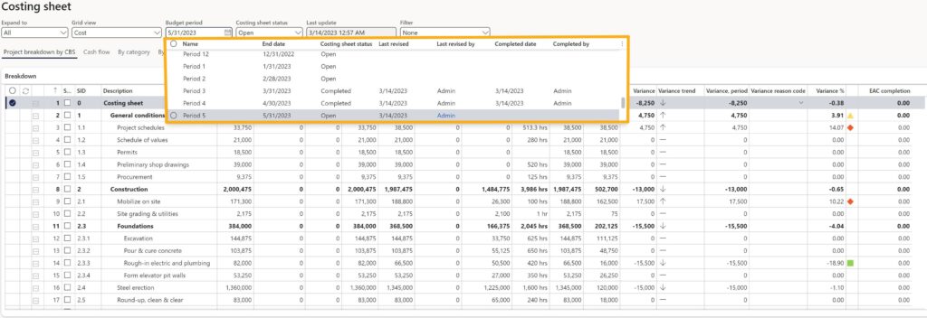 CBS budget periods