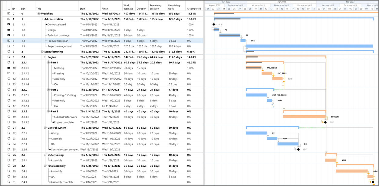 project work progress reporting