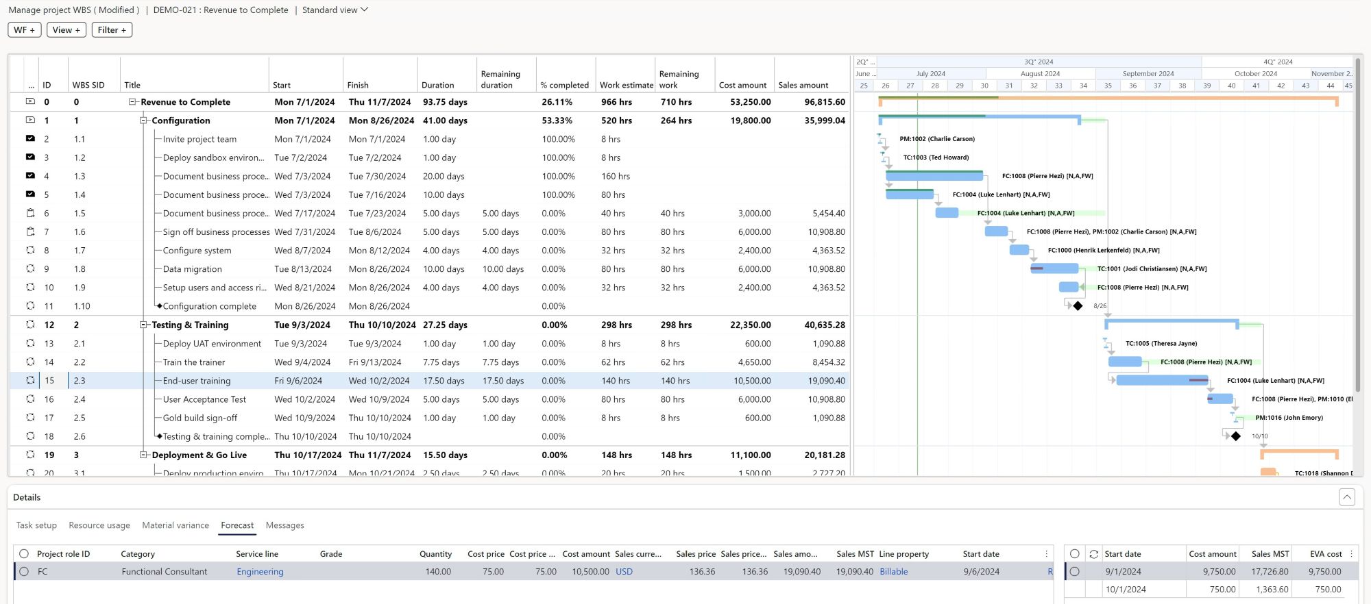 project schedule-driven estimation