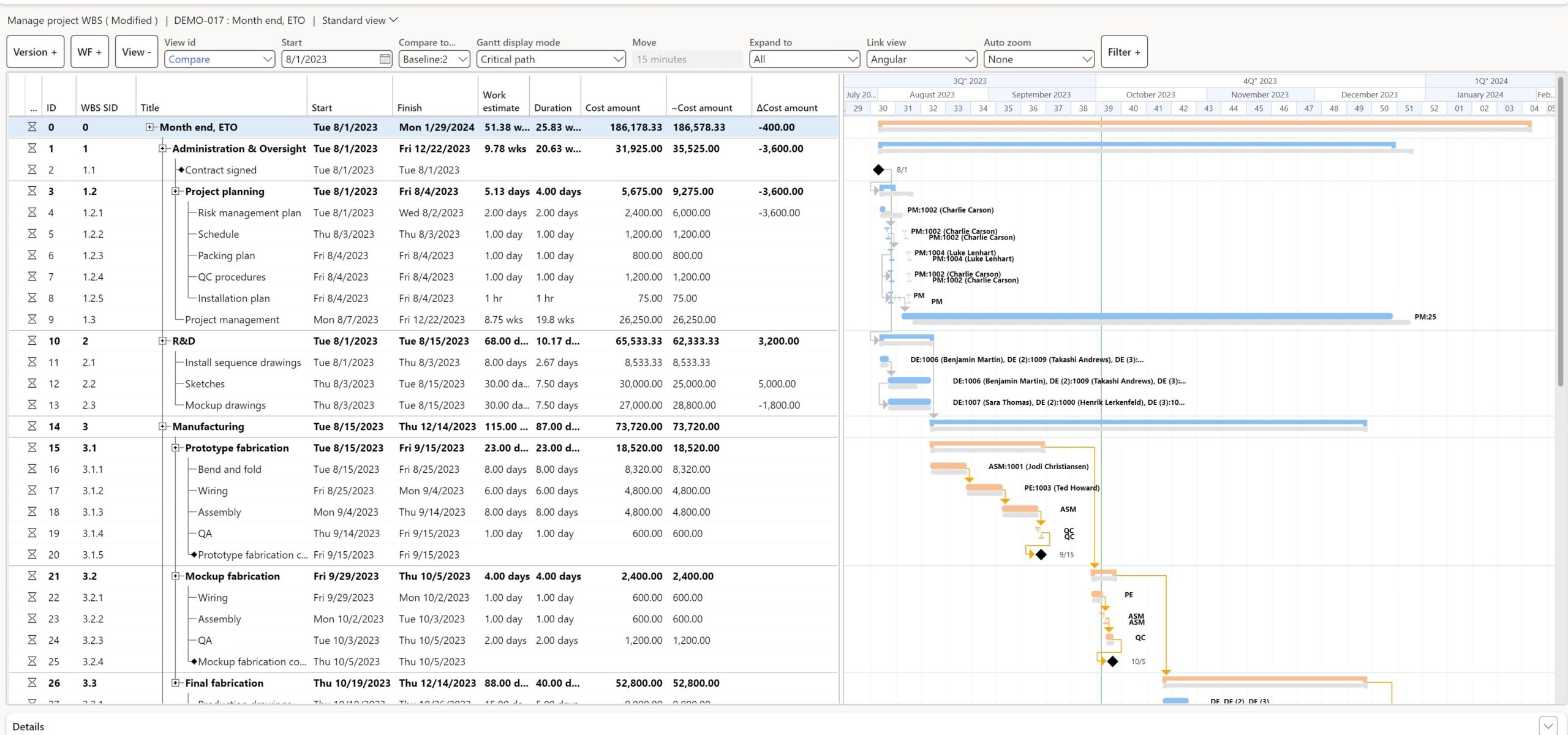 work breakdown structure