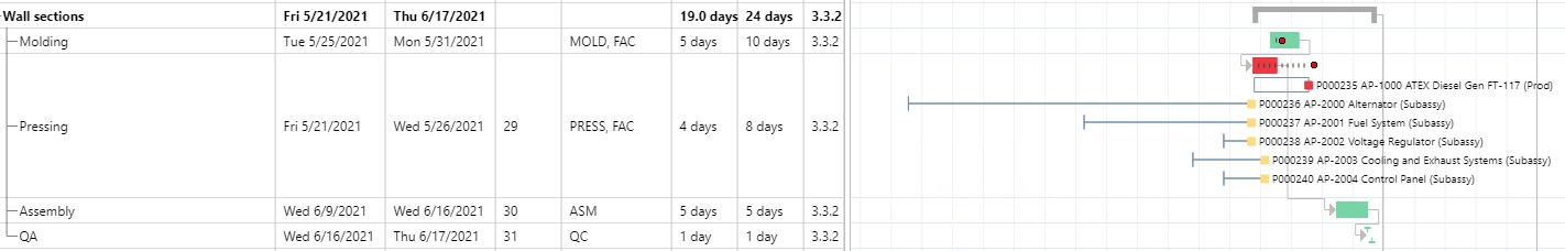 eto project supply chain gantt