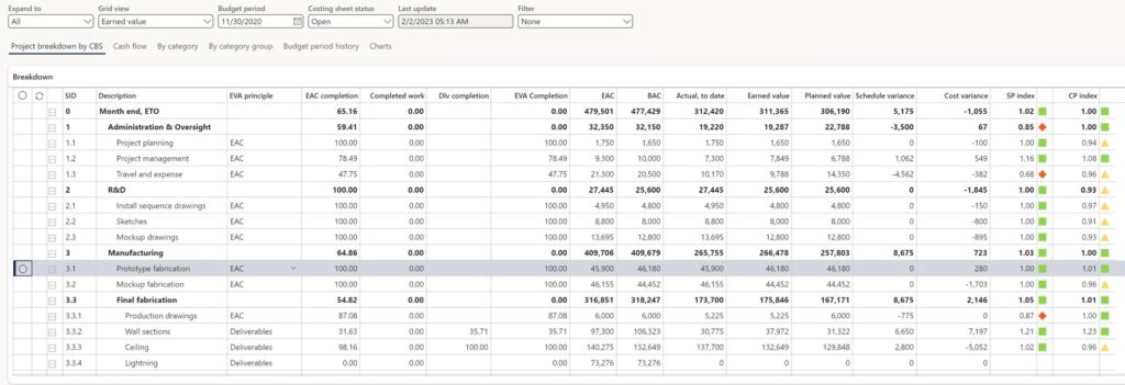 earned value analysis