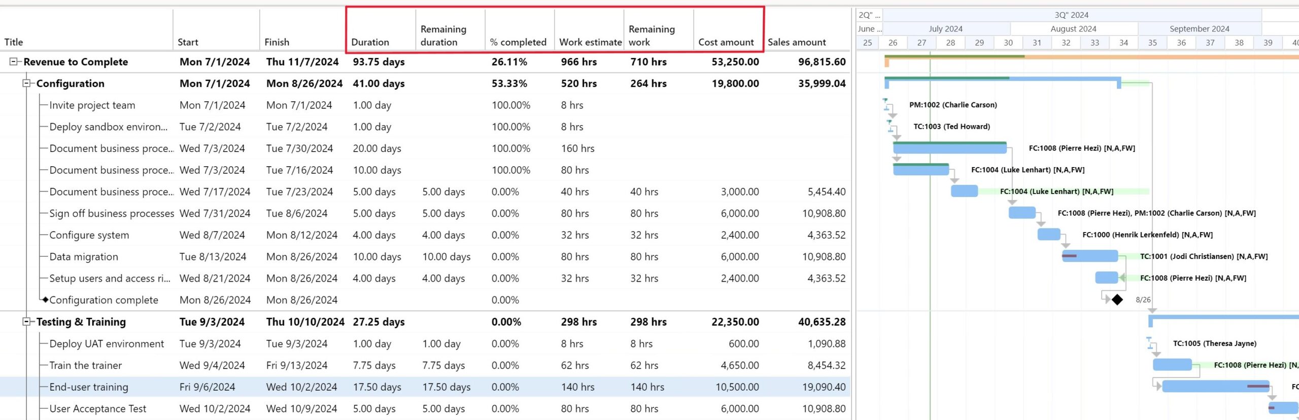 wbs project progress reporting