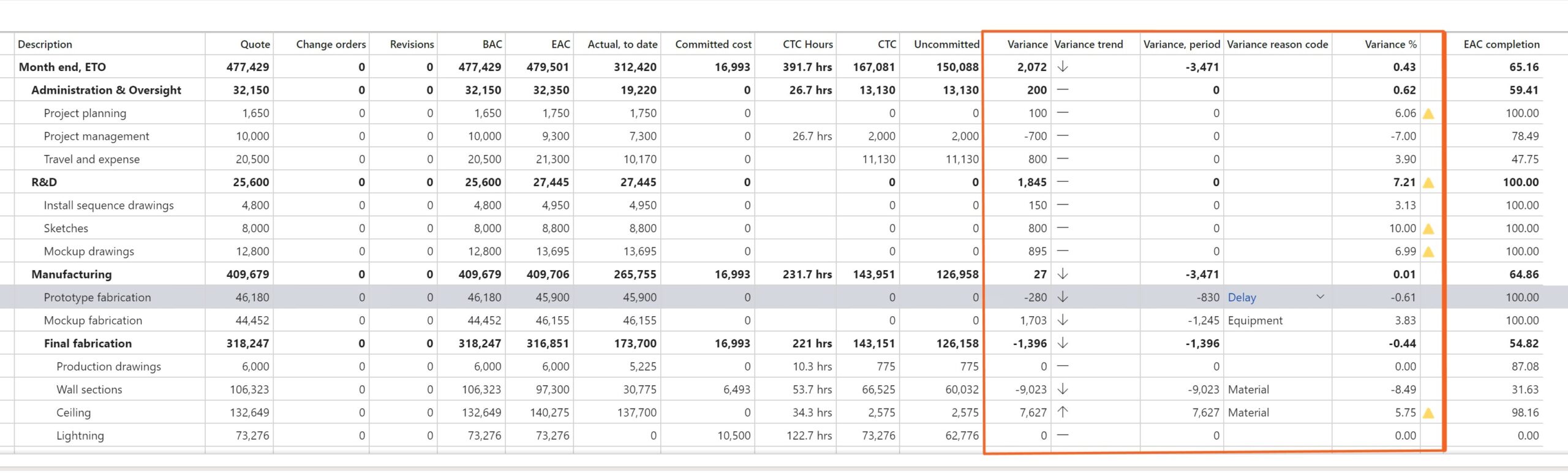 cbs variance analysis